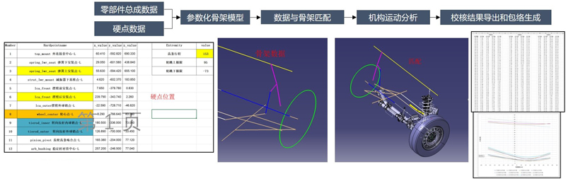 底盘专业辅助工具