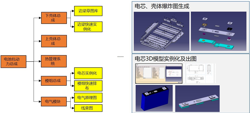 电池包自动化设计工具