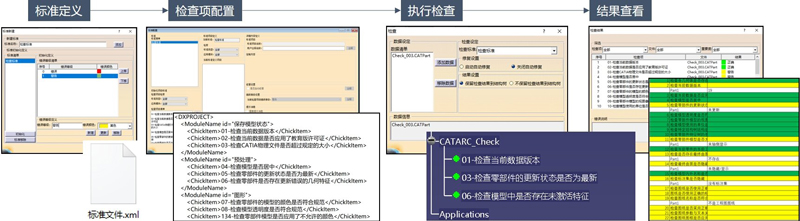 Check-List规范检查工具